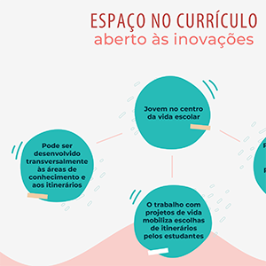 LIVE #3 PROJETOS COMO TRILHA FORMATIVA PARA A EDUCAÇÃO PROFISSIONAL