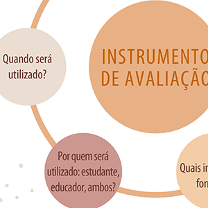 Avaliação Formativa Como Instrumento De Aprendizagem