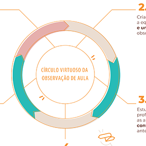 LIVRO Práticas Formativas E Pedagógicas na Unidade de Educação